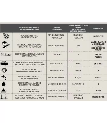 ocean black data sheet